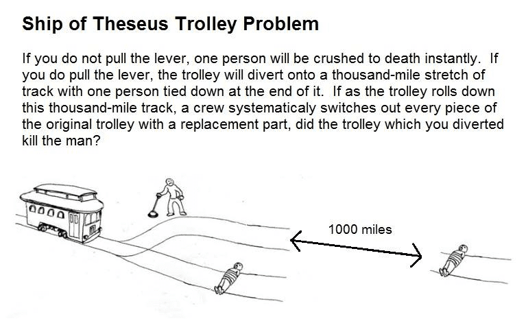 Ship of Theseus Trolley Problem