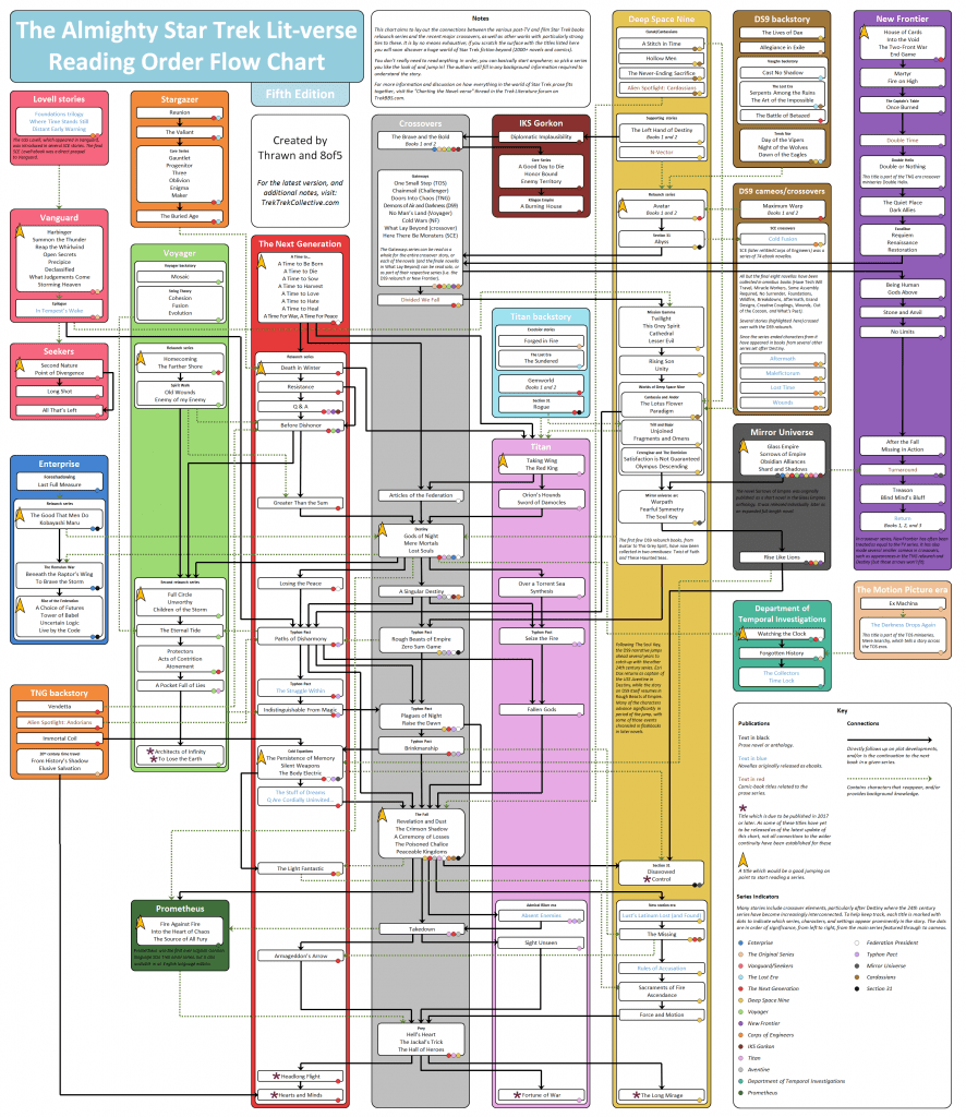 Star Trek novels flow chart