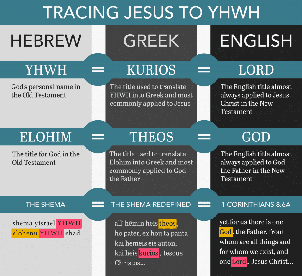 tracing-jesus-to-yhwh-full-1024x933