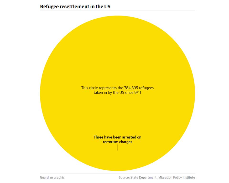 Refugee resettlement in the US