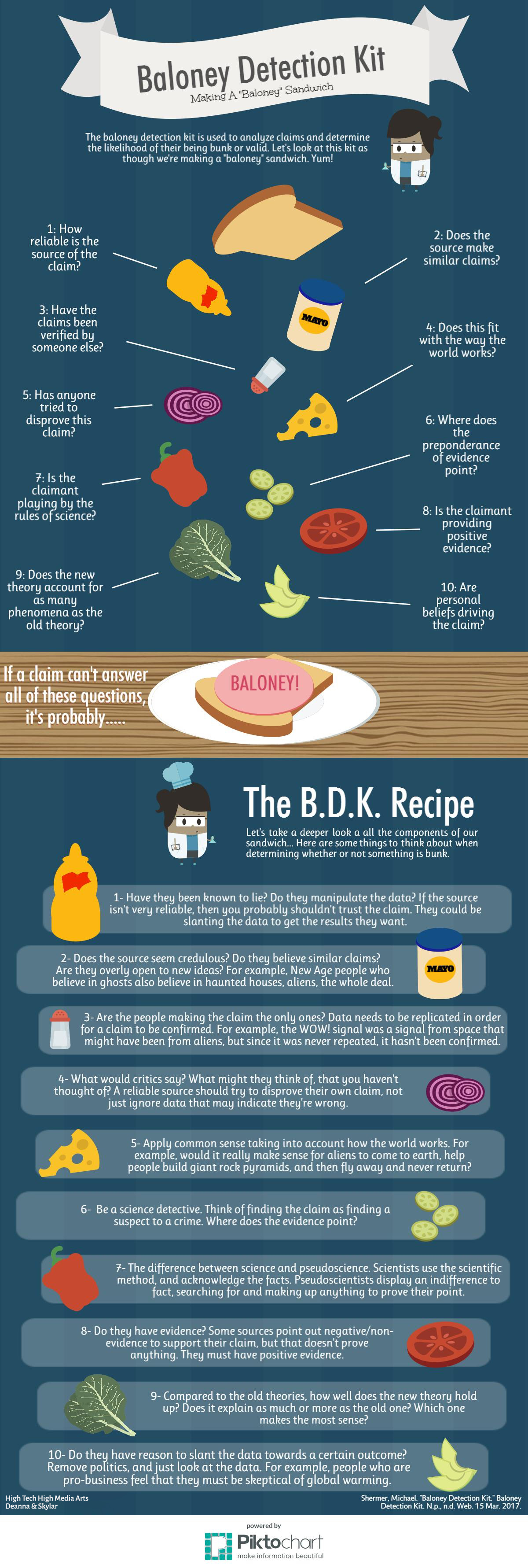 HS-Students-Baloney-Detection-Kit-Sandwich-Infographic