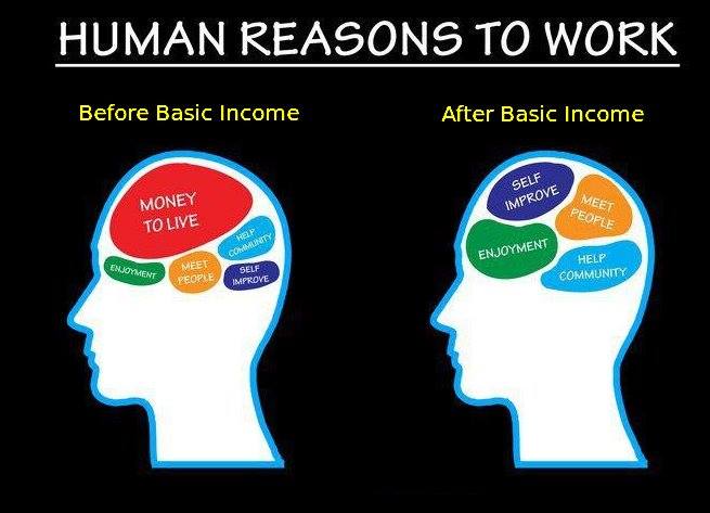 human reasons to work