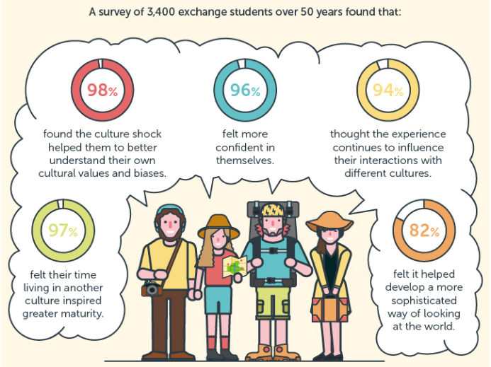 Culture Shock is Good for You! | James McGrath