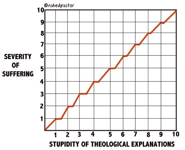 theodicy