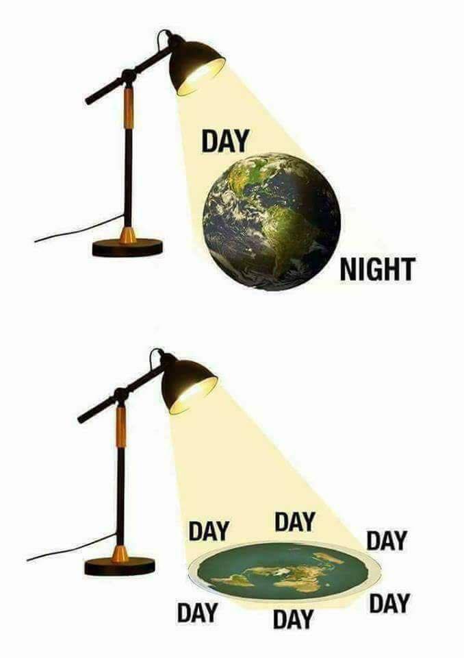 how do flat earthers explain day and night