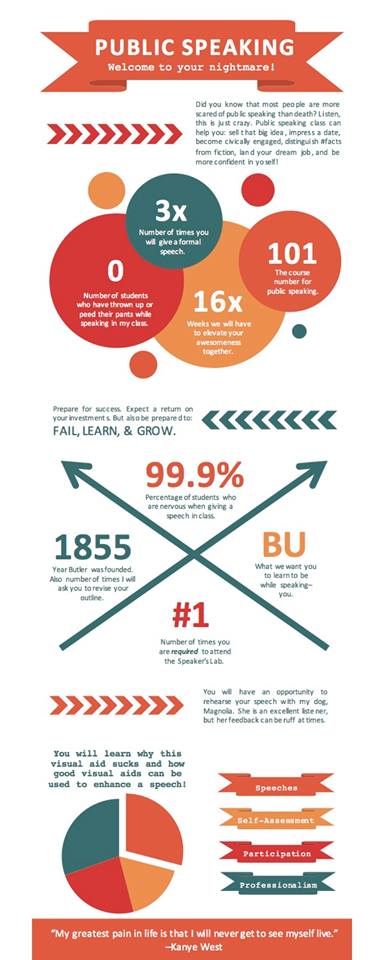 Communication infographic syllabus