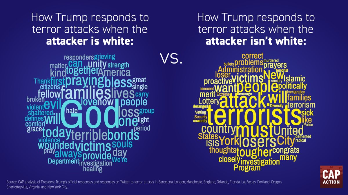 Trump response contrast