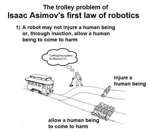 the trolly problem