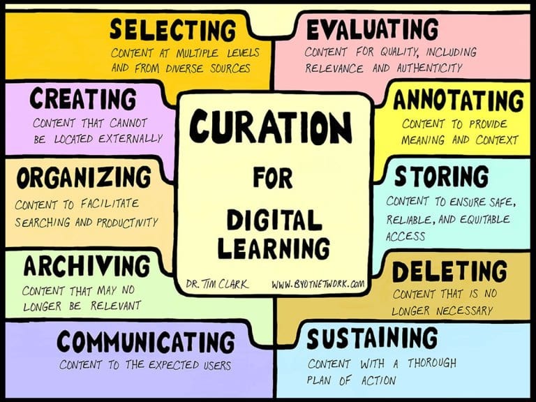 Coaching And Curation In The Covid-19 Classroom | James McGrath