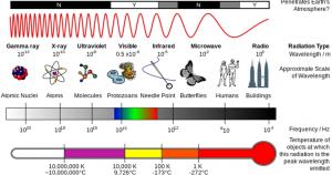 Electromagnetic Spectrum.1
