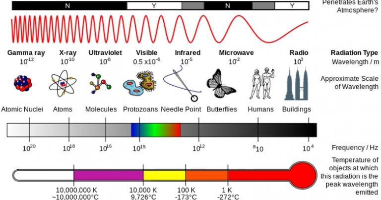 The Electromagnetic Spectrum Of God’s Grace | Fr. Charles Erlandson ...