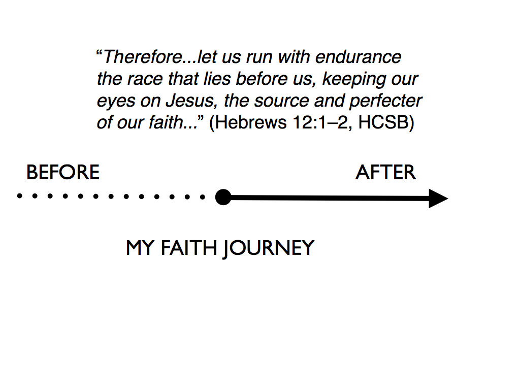 Salvation Journey Diagram.001