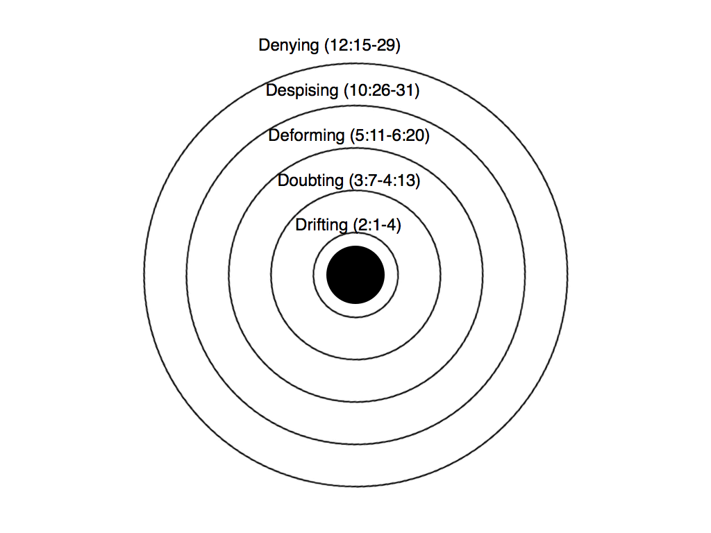 Salvation Journey Diagram.002