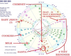 patheos astrology matthew currie christmas
