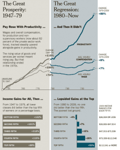 The Robbing OF American Workers