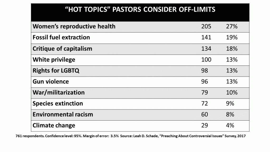 Top 10 Taboo Topics For Preachers Leah D Schade