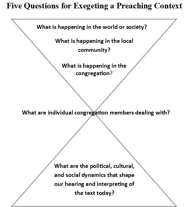 Five Questions for Exegeting a Preaching Context