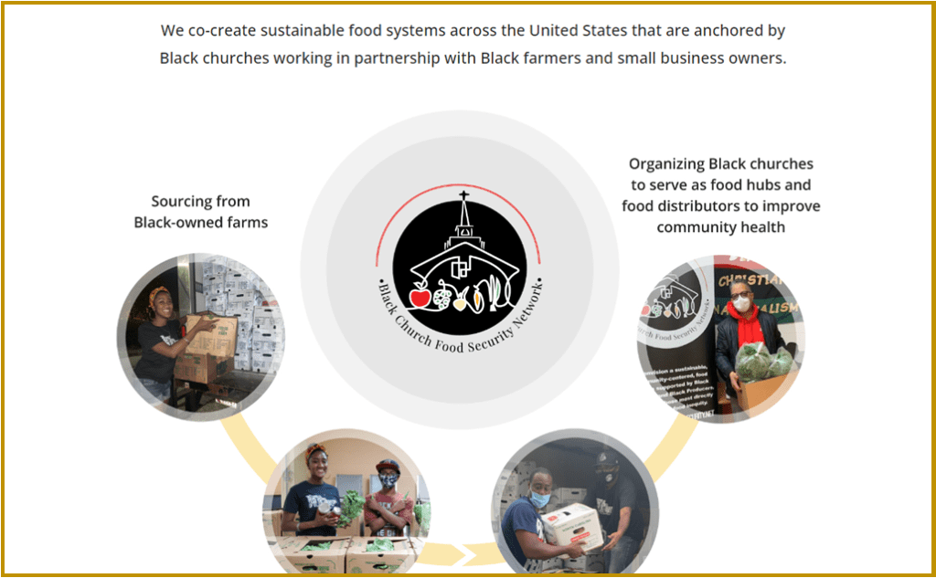 Black Church Food Security Network