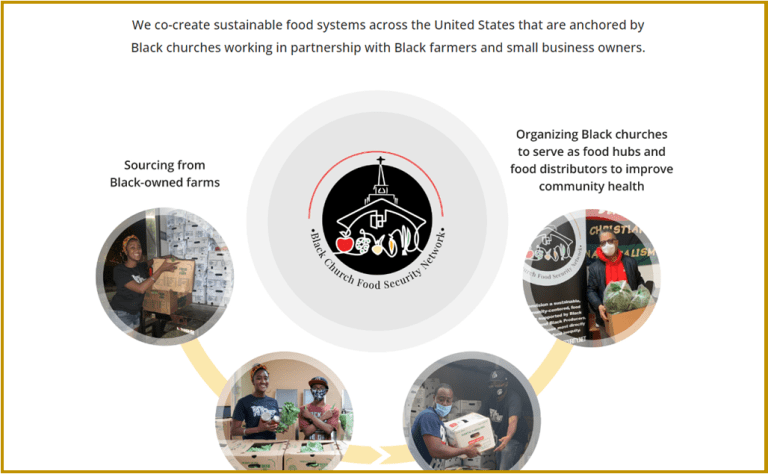 Black Church Food Security Network