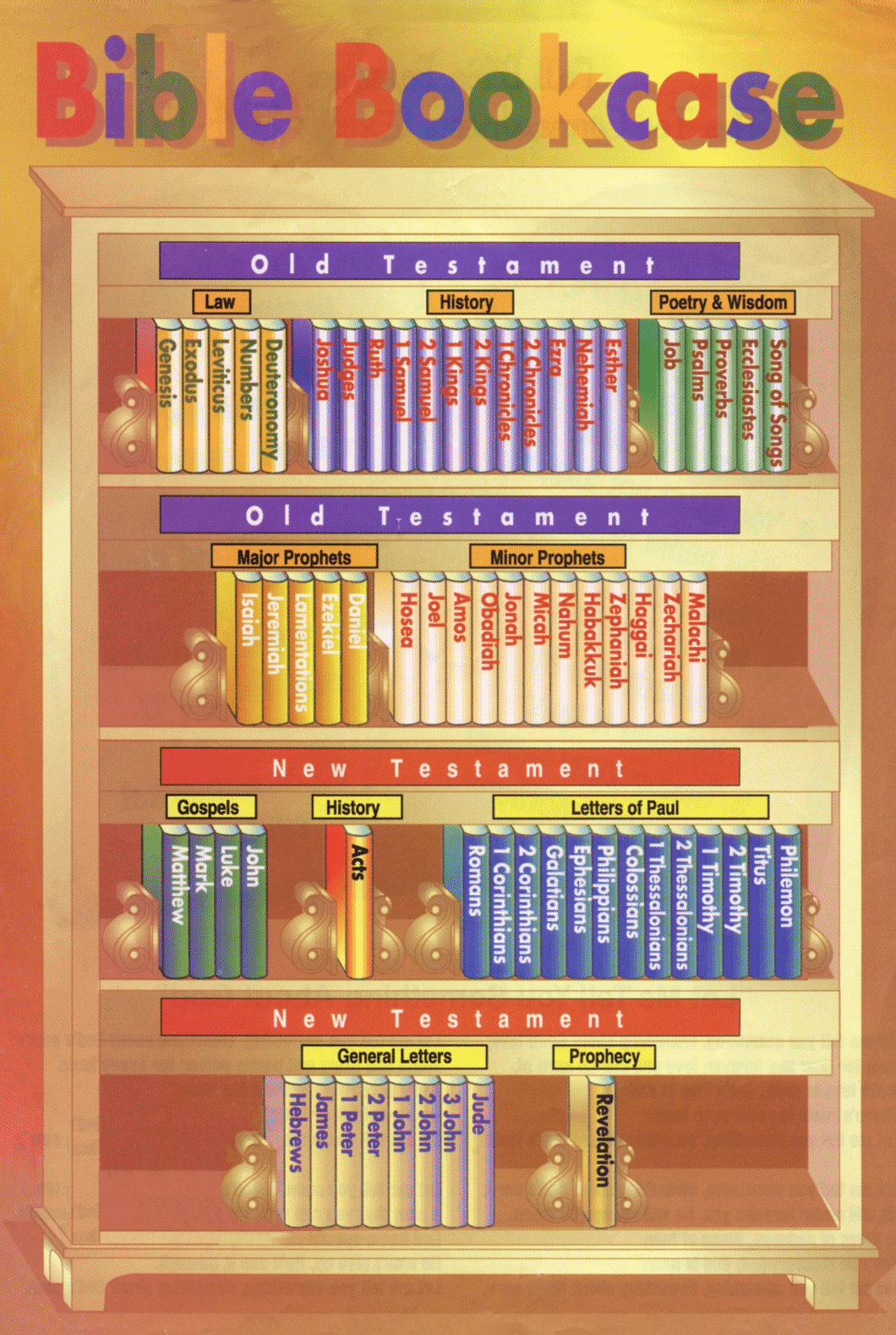 BibleBookcase[1]