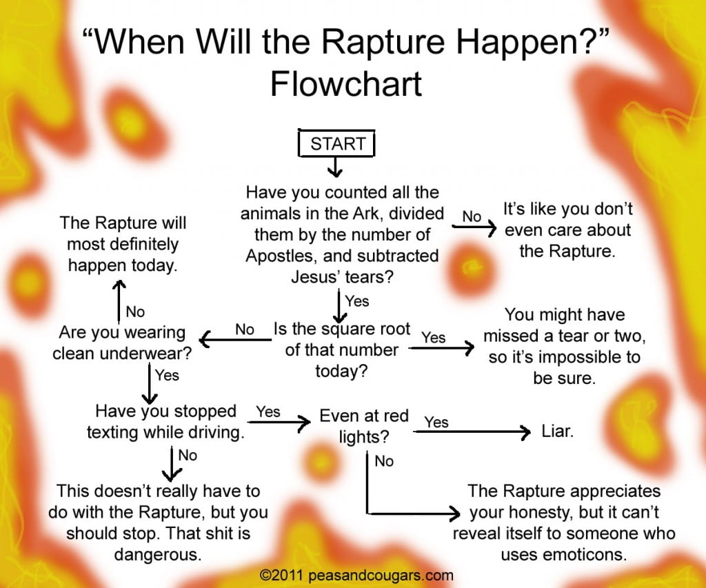 Visions Of The Rapture Now Burst On My Sight Vance Morgan   When Will The Rapture Happen Flowchart 1024x853 