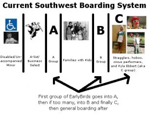 southwest boarding
