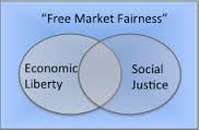 fair market