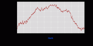 Labor Participation Rate BLS