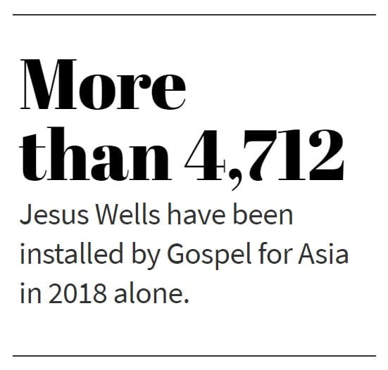 More than 4,712 Jesus Wells have been installed by Gospel for Asia in 2018 alone.