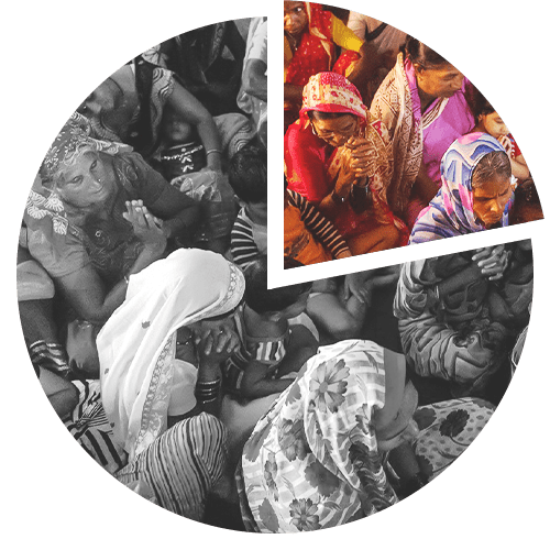 GFA had 32 teams working across South Asia where 22 percent of widows worldwide live