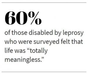 60% of those disabled by leprosy who were surveyed felt that life was “totally meaningless.”