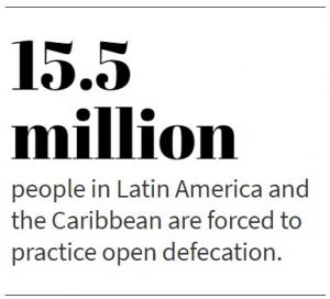 15.5 million people in Latin America and the Caribbean are forced to practice open defecation.