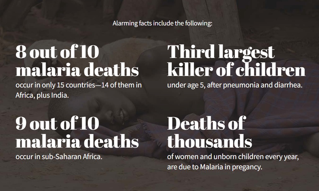 Alarming facts include the following: 8 out of 10 malaria deaths occur in only 15 countries—14 of them in Africa, plus India. Third largest killer of children under age 5, after pneumonia and diarrhea. 9 out of 10 malaria deaths occur in sub-Saharan Africa. Deaths of thousands of women and unborn children every year, are due to Malaria in pregancy.