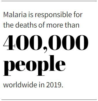 Malaria is responsible for the deaths of more than 400,000 people worldwide in 2019.
