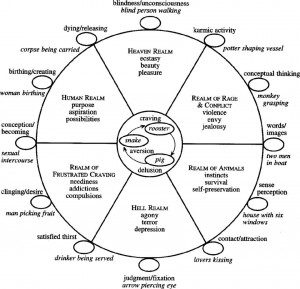 wheel of life - explained