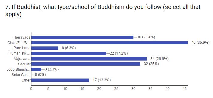 May Presidential Preference Poll - buddhism