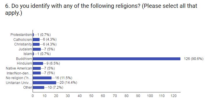 May Presidential Preference Poll - religion