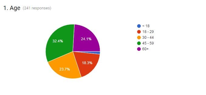 june-poll-age breakdown