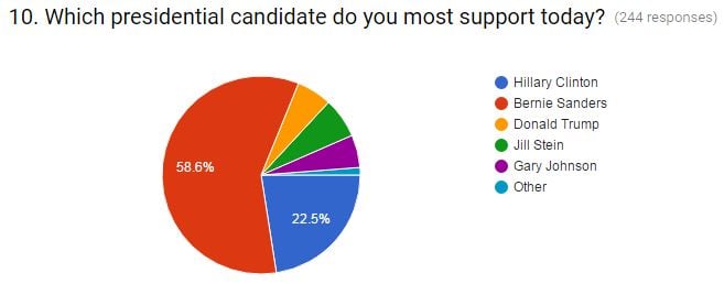 june-presidential-preference