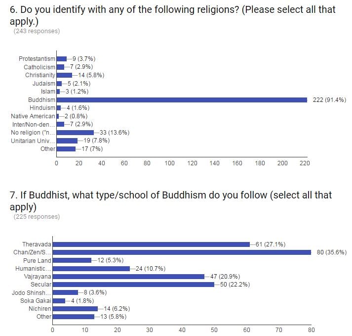 june-religion responses