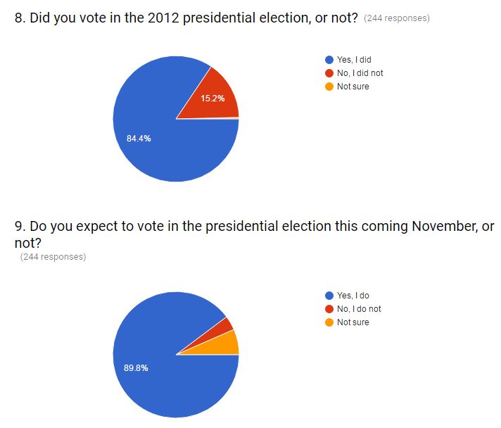 june-voting-likelihood