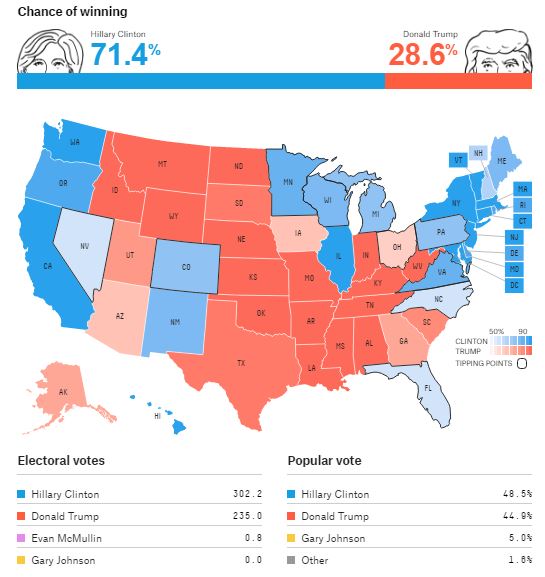 fivethirtyeight - tuesday predictions