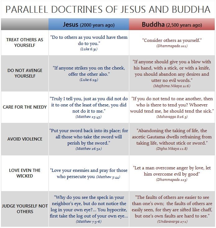 Buddha Size Chart