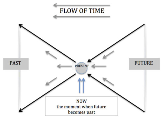 Time Diagram