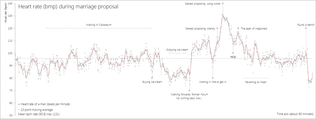 heart rate proposal