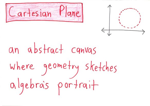 cartesian