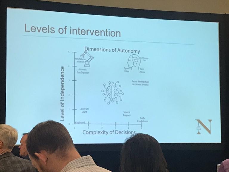 Bethany Edmonds's Levels of Intervention