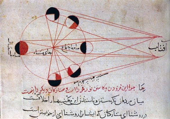 Illustration by Persian Scholar Al-Biruni (C.E. 973-1048) of different phases of the lunar eclipse (Courtesy of WikiMedia Commons)