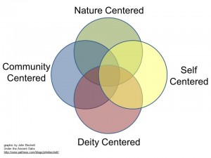 Centers of Paganism By John Beckett Under the Ancient Oaks