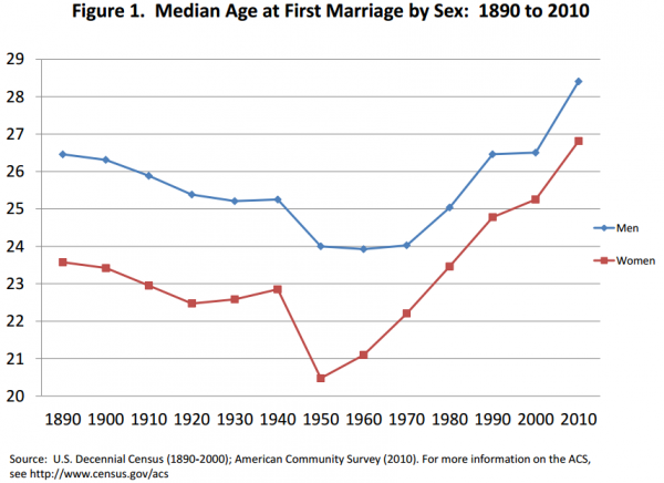 Marriage and the Dismal Science | vorjack